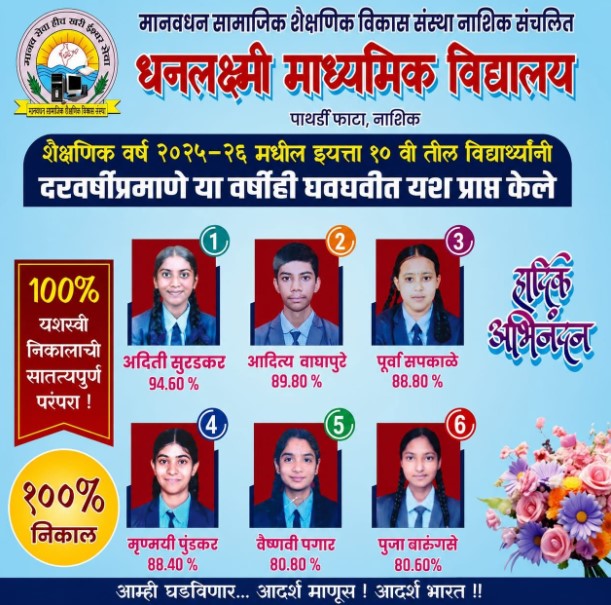 SSC Toppers - 2025-26
